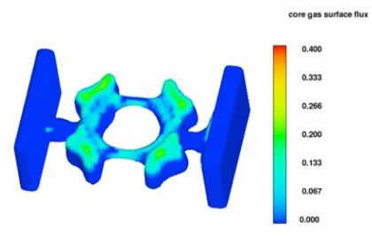 Core gas CFD simulation