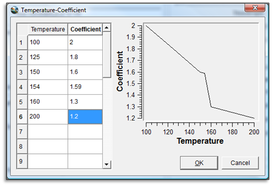 Temperature-dependent materials in FLOW-3D