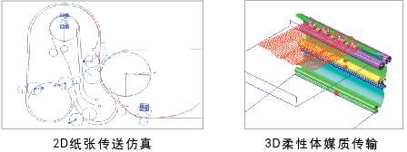 媒介传输