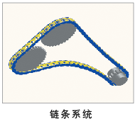 链条